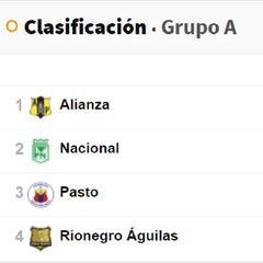 Liga BetPlay: Resultados y tabla de posiciones del Grupo A tras fecha 3