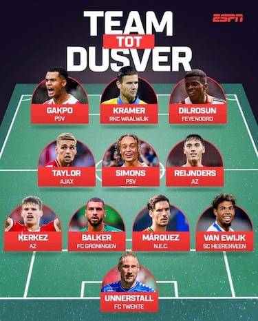 Iv¨¢n M¨¢rquez: ¡°Estar en el once ideal de la Eredivisie es un sue?o cumplido¡±