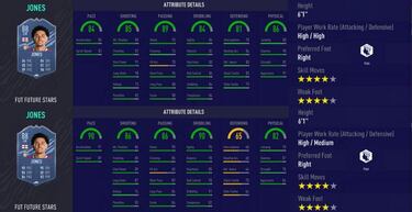 Future Stars de FUT FIFA 21 equipo 2: todos los jugadores y cómo completar los desafíos