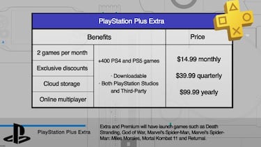 PS Plus - Comparison of subscriptions: benefits, content and price of each tier