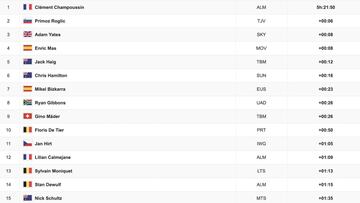 Vuelta a España, etapa 20: así queda la clasificación general hoy