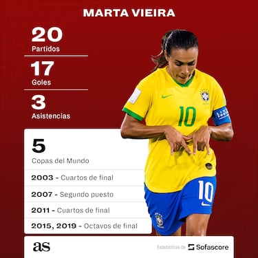 La última bala de Marta