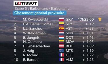 Kwiatkowski es más líder, Bernal ya es 2º y Yates brilla en la crono