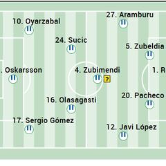 Alineación posible de la Real contra Osasuna en LaLiga EA Sports