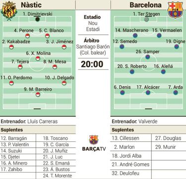 Un nuevo test para el Barça que no irá con sus estrellas