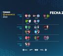 Torneo Liga Profesional 2022: horarios, partidos y fixture de la jornada 27