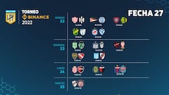 Torneo Liga Profesional 2022: horarios, partidos y fixture de la jornada 27