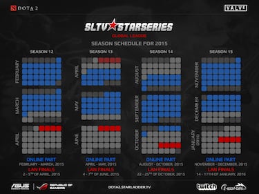 Este año no faltarán eventos top de Dota 2