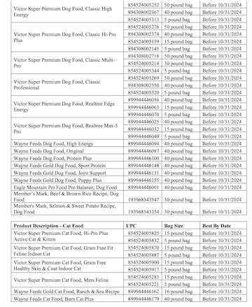 Recalled pet food (page 2)