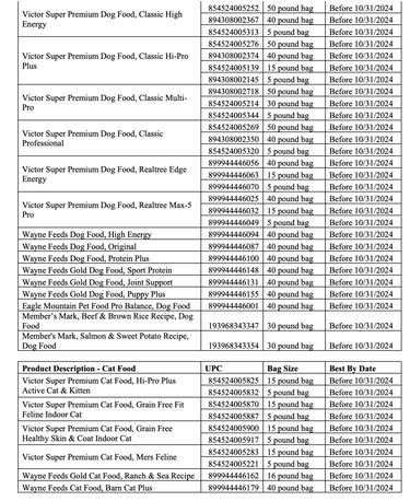These are the batches of pet food recalled after salmonella outbreak