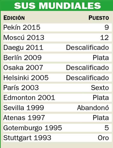 García Bragado: “No voy a este Mundial; ya pienso en 2019”