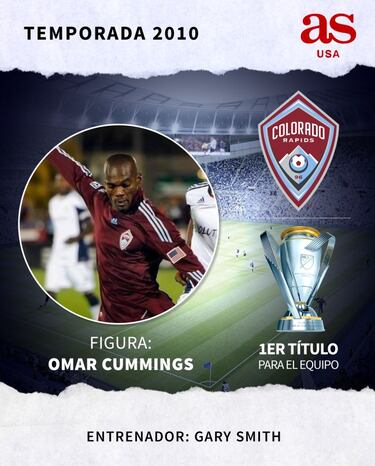 Todos los campeones de la MLS desde 1996 hasta 2020