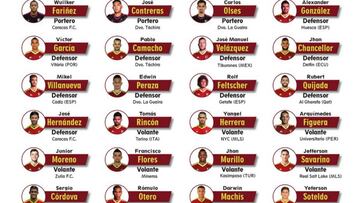 Apuesta por la juventud en la convocatoria de La Vinotinto