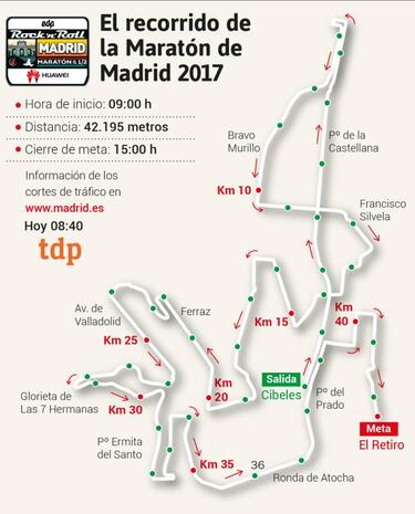 36.000 corredores inundan las calles en la Marat車n de Madrid