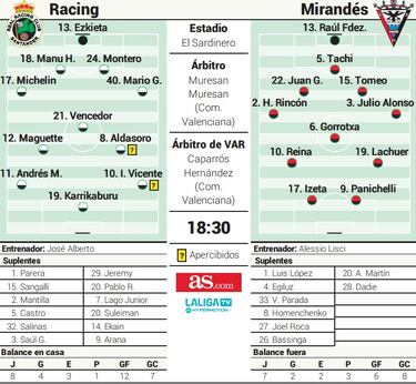 Invitados inesperados