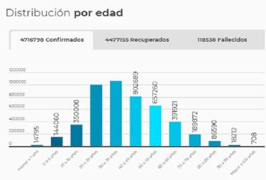 Mapa de casos y muertes por coronavirus por departamentos en Colombia: hoy, 25 de julio