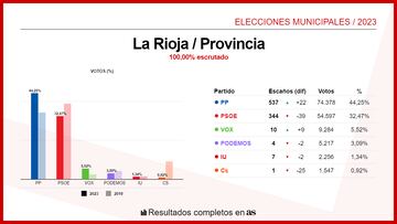 La Rioja (Provincia)