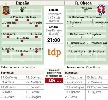 España persigue un pase histórico