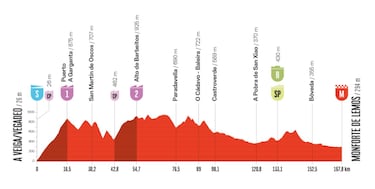 Así quedaron Egan y los demás colombianos en la etapa 14 de la Vuelta a España 2025: clasificación y posiciones