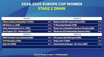 Copa de Europa femenina