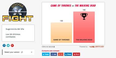 Cómo saber qué es lo que está triunfando en la red con Google Fight