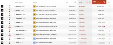 Así queda el Rally Dakar 2026 tras la etapa 7: clasificación, resultados y posiciones