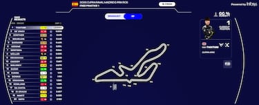 Un inicio “con calma” para Martí