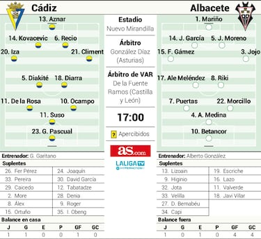 Garitano regresa al punto de partida