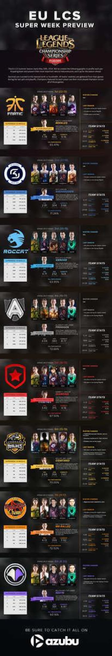 Vuelve la LCS de League of Legends