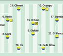 Posible alineación del Cádiz contra el Granada en LaLiga Hypermotion