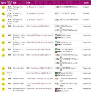 Agenda: Mexicanos en los Parapanamericanos 2019, viernes 30