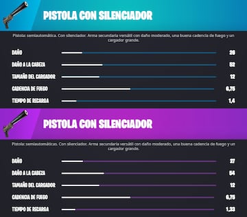 fortnite rastreador de sombras pistola con silenciador