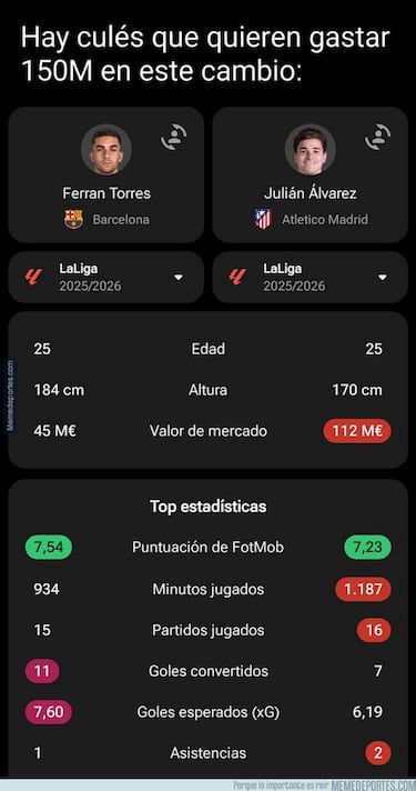 Los mejores memes de la derrota del Real Madrid ante el Celta