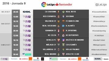 Los horarios de la jornada 9 de la Liga Santander.