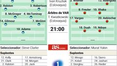 Alineación posible de Escocia y Suiza en el partido de la Eurocopa 2024