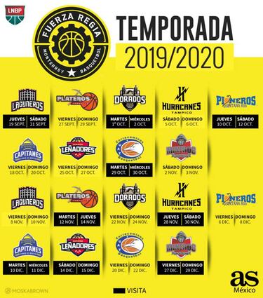 Consulta el calendario de Fuerza Regia para la temporada 19/20