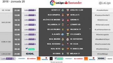 Horarios modificados de la jornada 20 de LaLiga Santander.