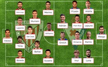 Posibles onces de la 14? jornada de LaLiga Santander