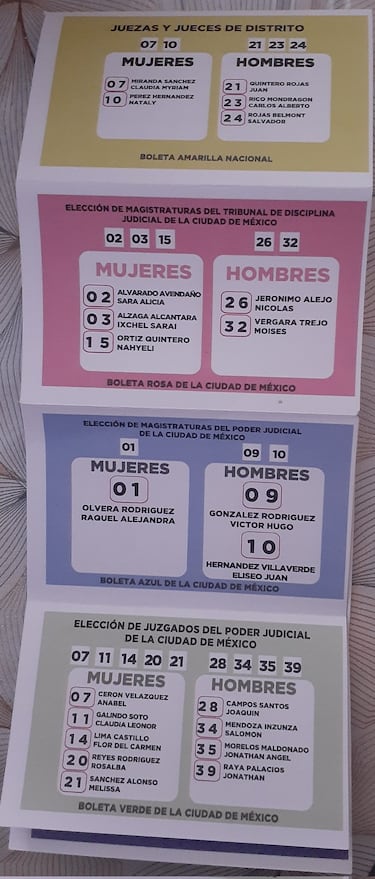 ¿Qué significa votar con acordeón? Revelan si será delito hacerlo en las Elecciones Judiciales 2025