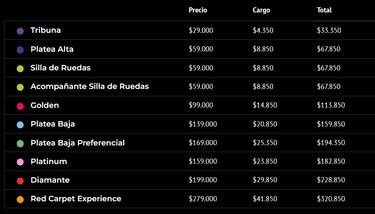 Simply Red en Chile 2024: cuándo es la tercera fecha del concierto, precios y dónde comprar entradas
