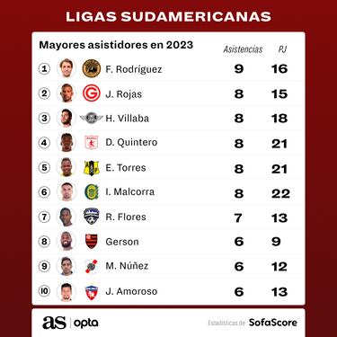 ¡Qué pelota Gerson…!