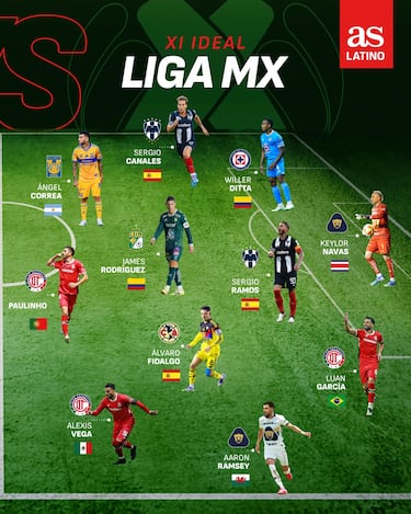 Messi, Suárez, Ramos, James y Keylor: Así sería el XI ideal de MLS vs Liga MX con todas sus estrellas 