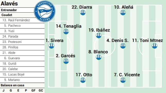 Alineación posible del Alavés ante el Sevilla en LaLiga EA Sports