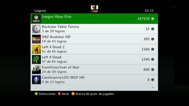 Antilogros: 5 juegos con logros y trofeos que se burlan de los jugadores por hacer el ridículo