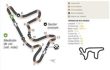 Calendario del Mundial de MotoGP 2017: circuitos y fechas