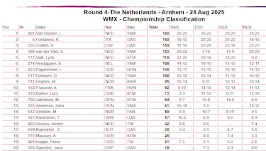 Triplete de Herlings en casa y Fernández sufre