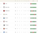 Clasificación de la UEFA Europa League, en directo: así están el top-8 y playoff, eliminados y resultados en tiempo real