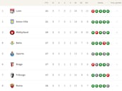 Clasificación de la UEFA Europa League, en directo: así están el top-8 y playoff, eliminados y resultados en tiempo real