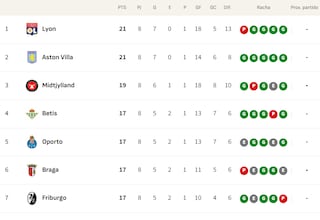 Clasificación de la UEFA Europa League, en directo: así están el top-8 y playoff, eliminados y resultados en tiempo real