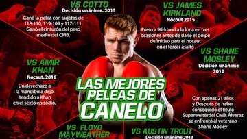 as mejores peleas de Sa&uacute;l &#039;Canelo&#039; &Aacute;lvarez